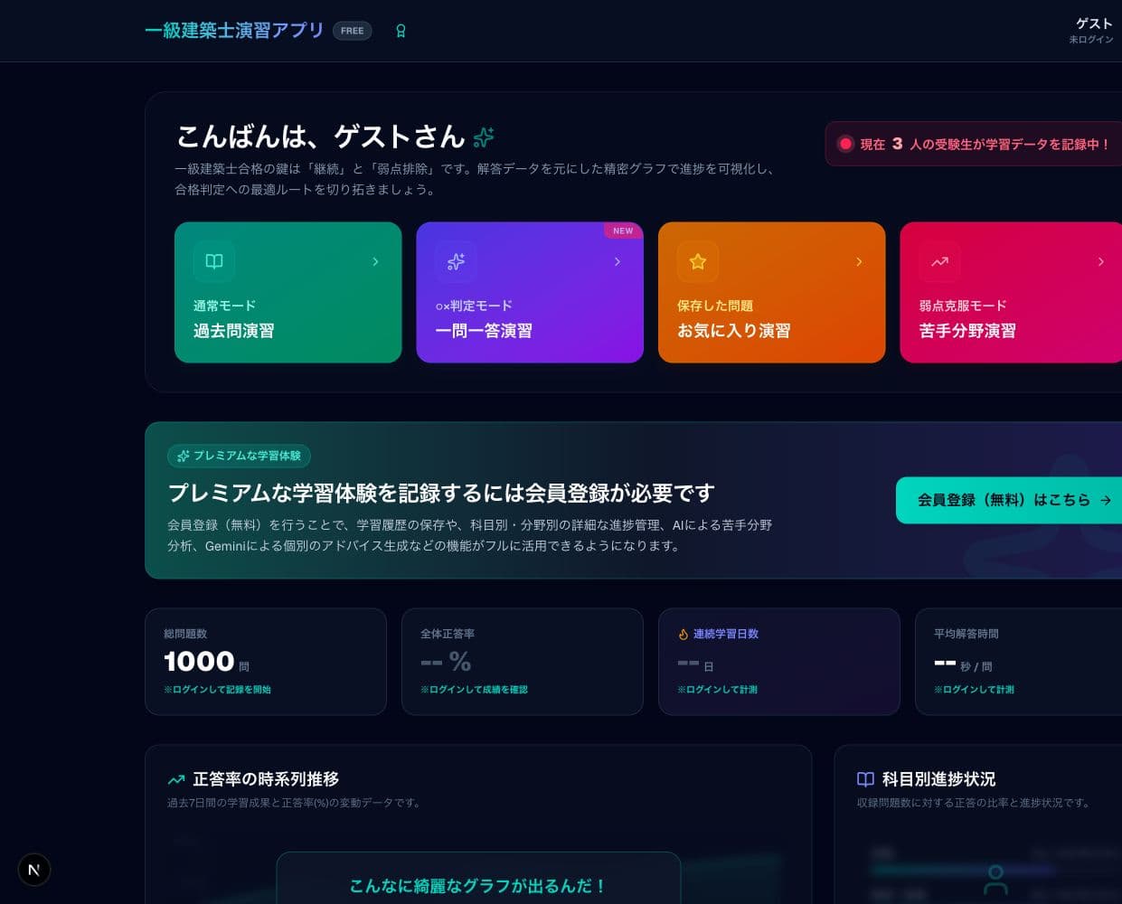 ダッシュボードで過去問演習、学習データ、正答率グラフを確認している画面